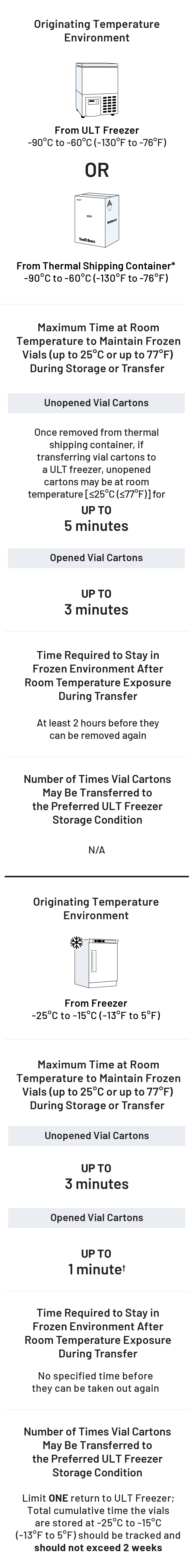 temperature invironment