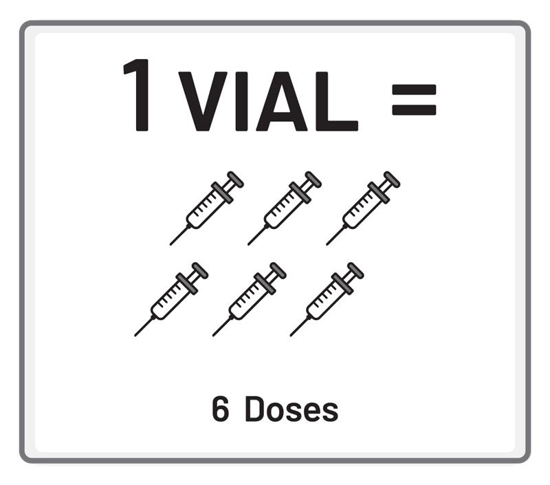 Extracting six doses