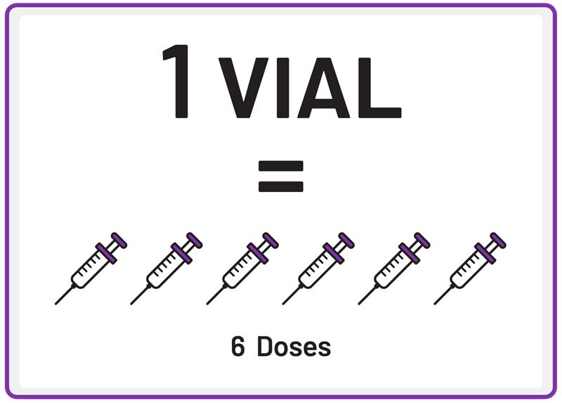 Extracting six doses